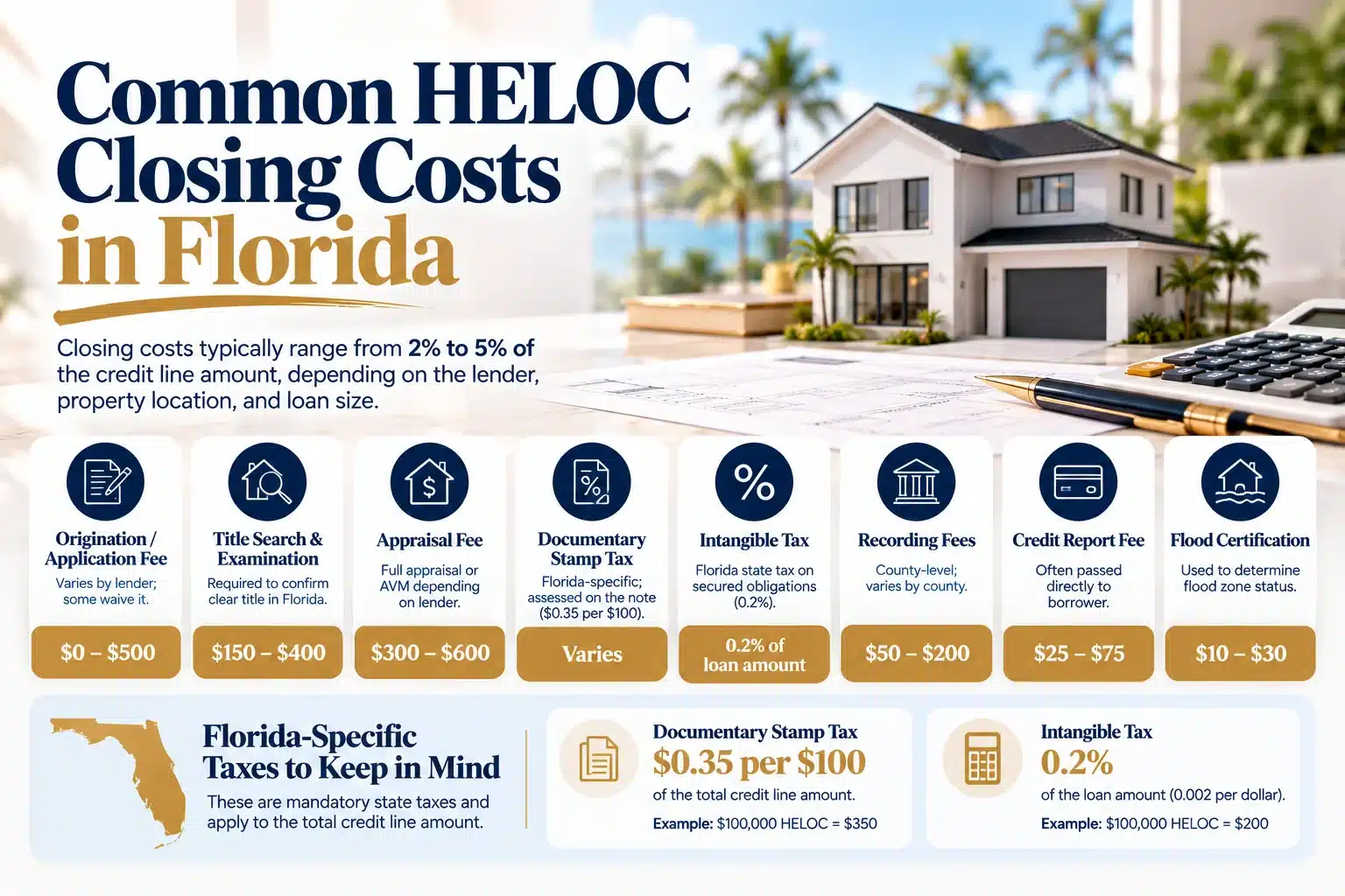 Infographic showing common HELOC closing costs in Florida, including appraisal fees, title searches, documentary stamp tax, intangible tax, and recording fees.